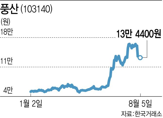 [이데일리 김다은]
