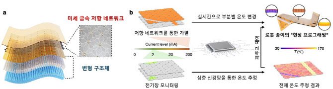 접힘 위치, 방향의 실시간 재설정을 통한 형상 프로그래밍 로봇 종이 개요.(자료=KAIST)
