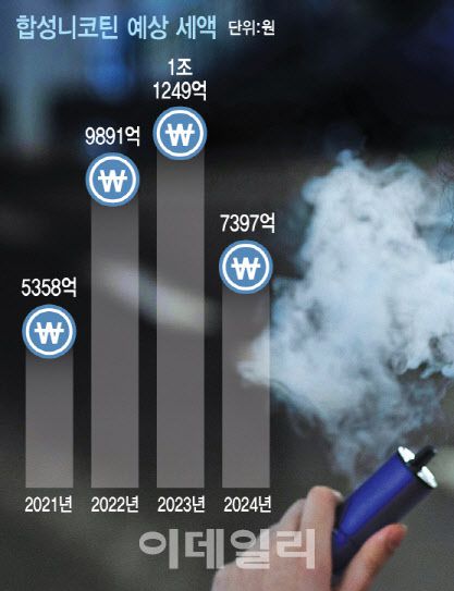 (자료=전자담배협회·그래픽=문승용 기자)