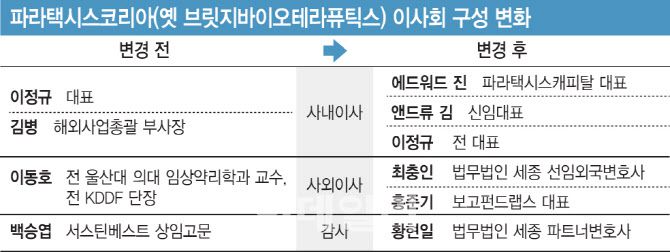 (그래픽=이데일리 김일환 기자)