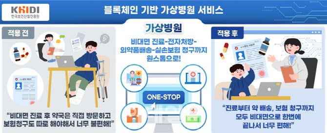 한국보건산업진흥원의 ‘블록체인 기반 가상병원 서비스’