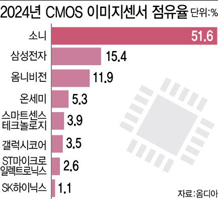 [이데일리 이미나 기자]