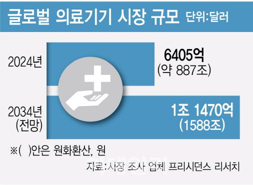 (그래픽=김정훈 기자)