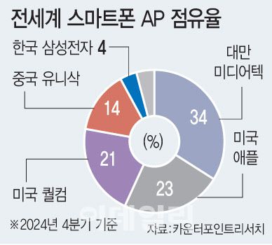 [이데일리 문승용 기자]