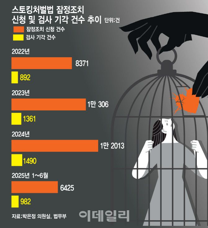 그래픽=이데일리 김일환 기자