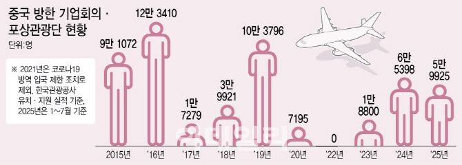 [이데일리 이미나 기자]
