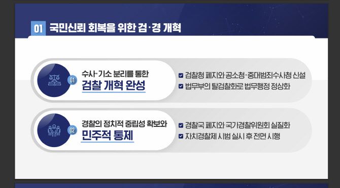 이재명 정부 국정기획위원회가 발표한 검찰개혁 내용. (사진=국정기획위원회)