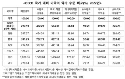 (자료=한국바이오협회)