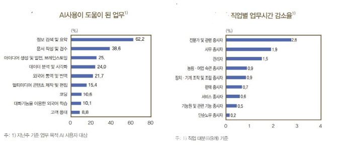 (자료= 한국은행)