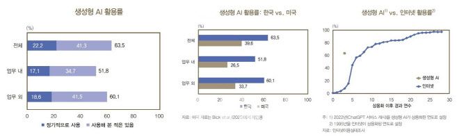 (자료= 한국은행)