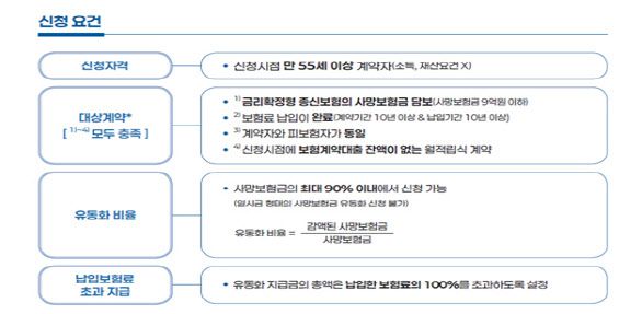 (자료=금융위원회)