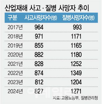 [이데일리 김정훈 기자]