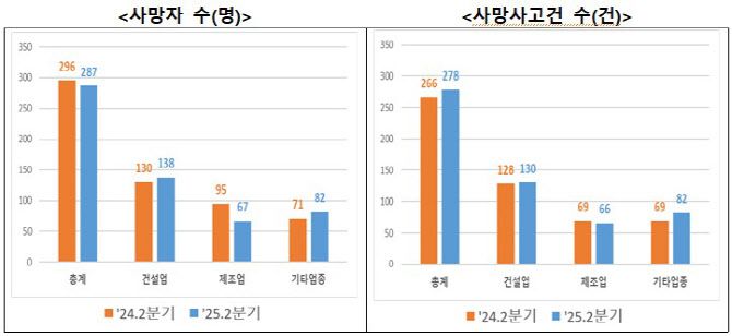 (자료=고용노동부)