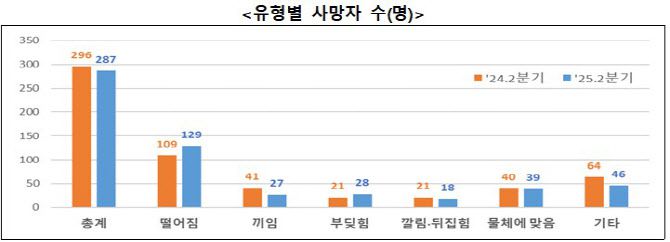 (자료=고용노동부)