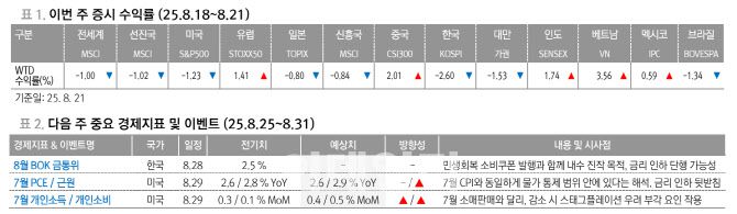 (사진=대신증권)