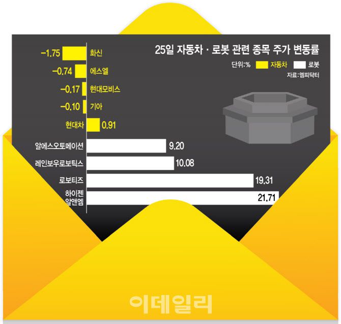 [이데일리 이미나 기자]