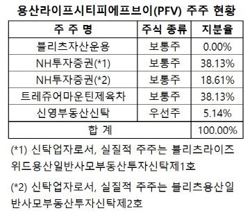 (자료=감사보고서)