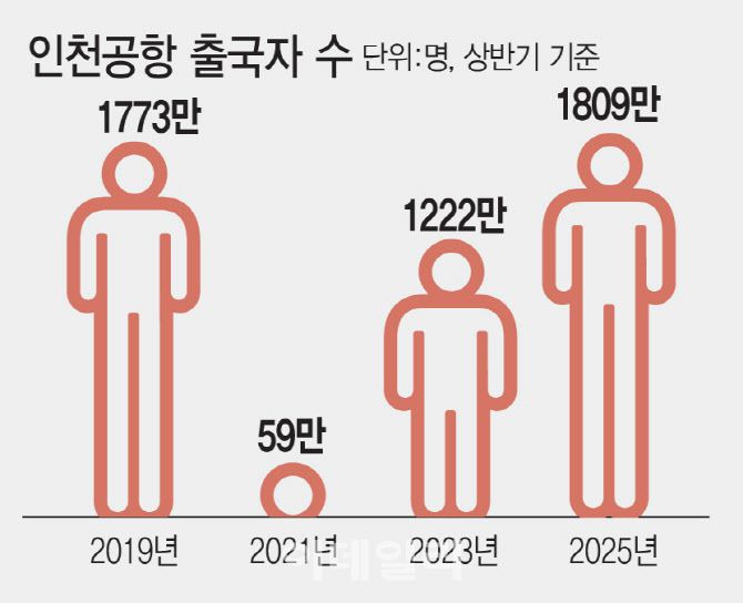 [이데일리 김일환 기자]