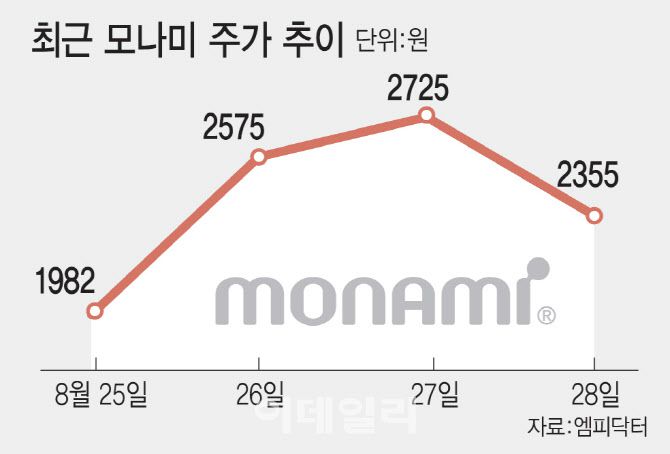 [이데일리 김일환 기자]