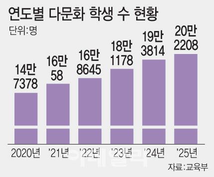 (그래픽=문승용 기자)