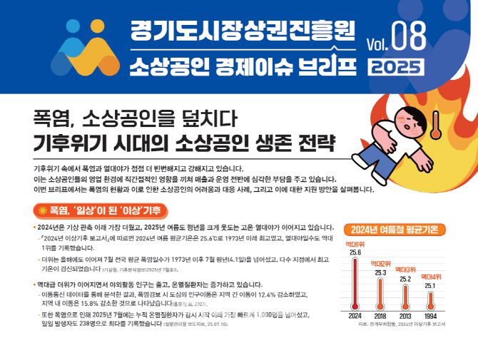 (자료=경기도시장상권진흥원)