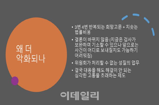 자료: 김예원 변호사