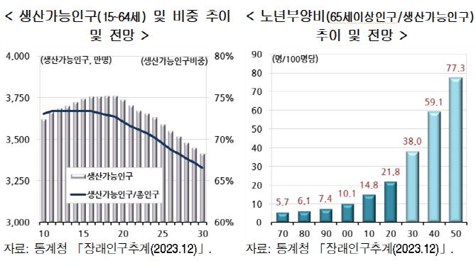 사진=현대경제연구원
