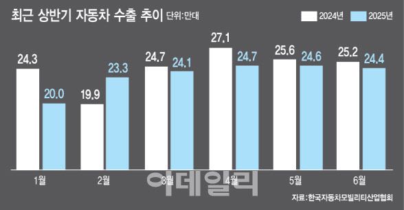 (그래픽=이미나 기자)