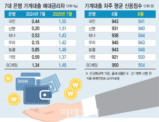 [이데일리 이미나 기자]
