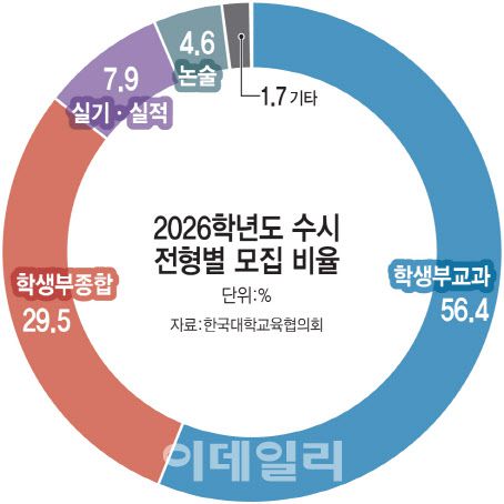 (그래픽=김일환 기자)