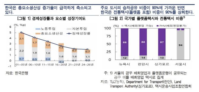 (자료= 한국은행)
