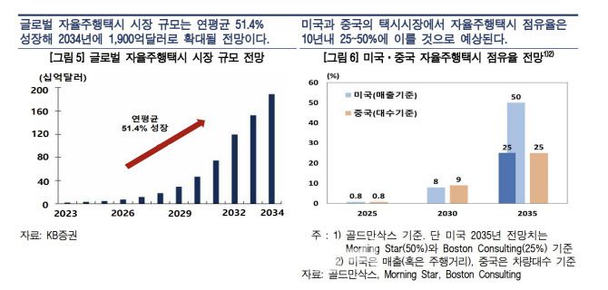 (자료= 한국은행)