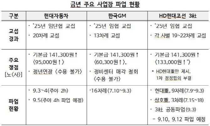 (자료=고용노동부)