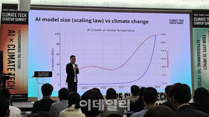 박성현 리벨리온 대표가 4일 오후 제주국제컨벤션센터(ICC)에서 열린 ‘2025 기후테크 스타트업 서밋’에서 AI 기술이 발전하면 지구 온도도 함께 높아진다며 AI 기술과 기후테크의 중요성을 강조하고 있다. 파란색 선은 AI 기술 발전, 빨간색 선은 지구 온도 변화를 의미한다.(사진=김세연기자)