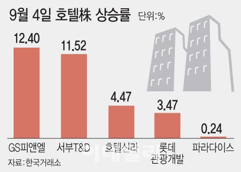 [이데일리 문승용 기자]