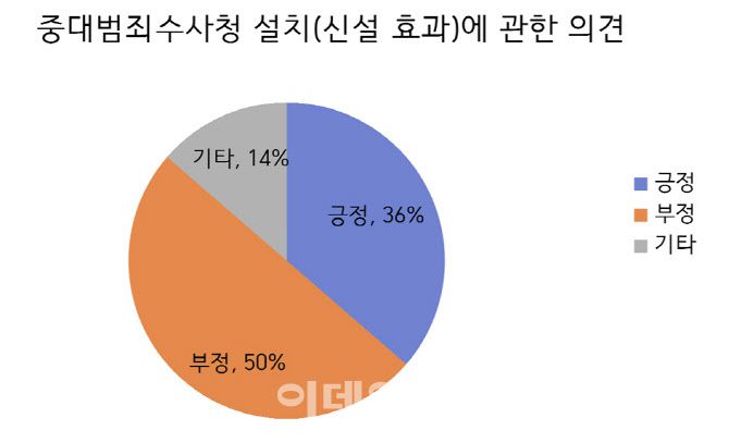 자료: 윤지영 한국형사·법무정책연구원 선임연구위원