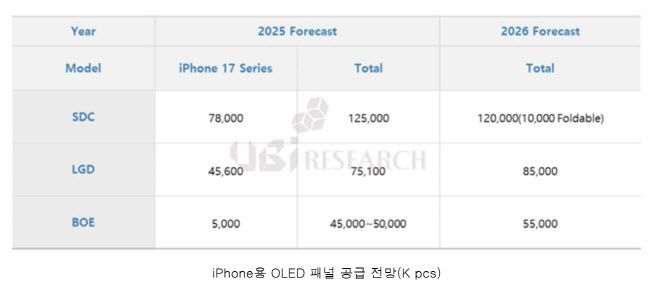 (사진=유비리서치)