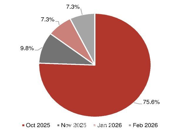 한국은행의 추가 기준금리 시점에 대한 노무라의 설문조사 결과. (자료= 노무라)