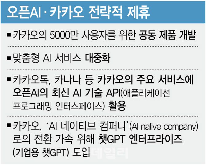 오픈AI  카카오 전략적 제휴(표=김정훈 기자)