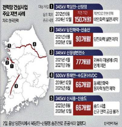 (자료=양승호 한국전력 배전망사업실 실장 발표 자료)