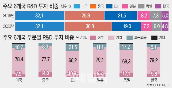 (그래픽= 문승용 기자)