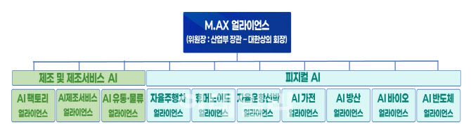 자료=산업통상자원부