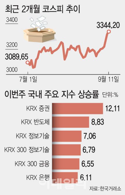 [이데일리 문승용 기자]