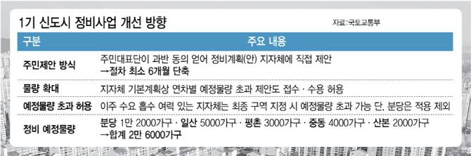 (그래픽=이데일리 김정훈 기자)