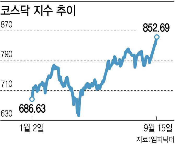 [이데일리 김정훈 기자]