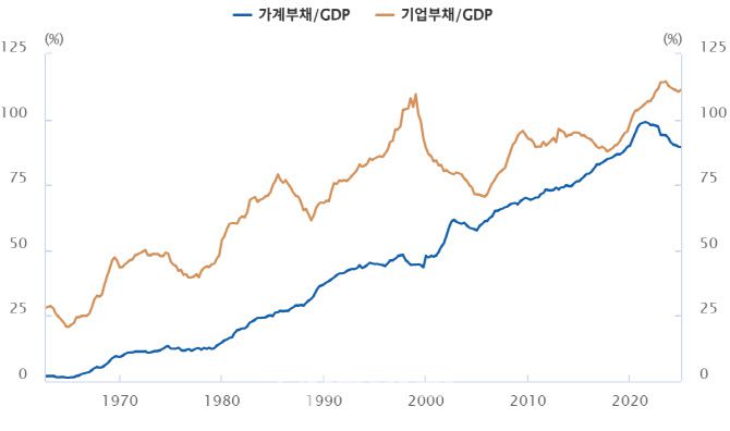 (자료= 한국은행)