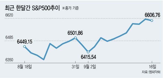(그래픽=이데일리 김정훈 기자)
