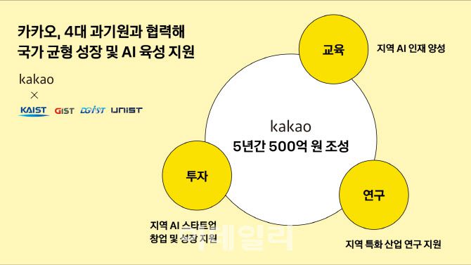 카카오 500억 규모 AI 지역 거점 조성 이미지(사진=카카오)