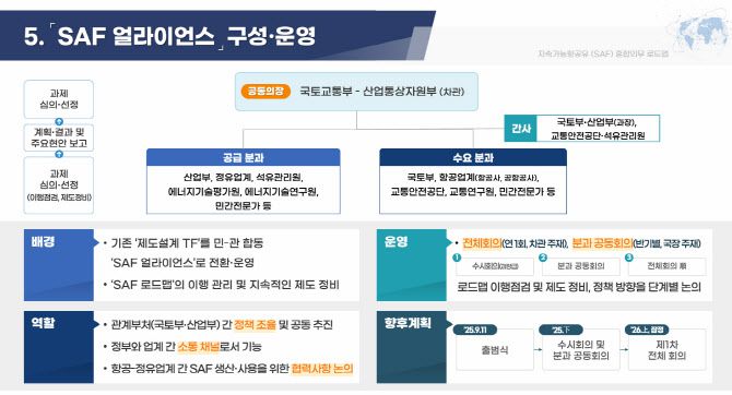 (사진=국토교통부)