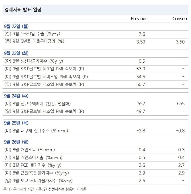 (자료= NH투자증권)